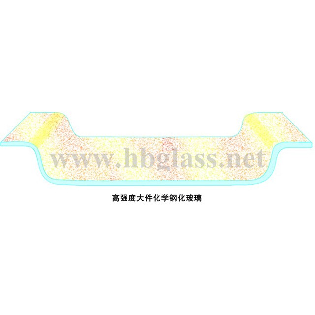 鋼化玻璃（恒?；瘜W鋼化玻璃）