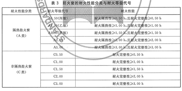 防火玻璃 防火玻璃