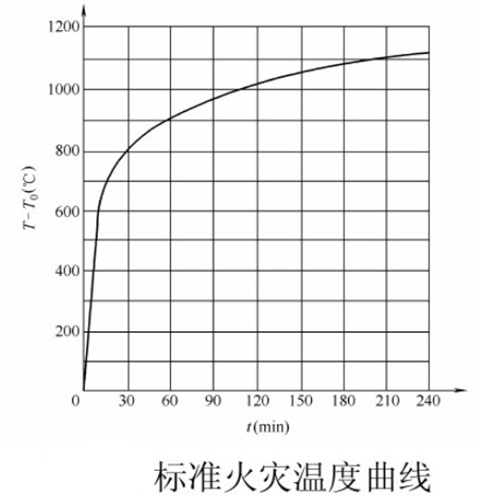 防火玻璃 防火玻璃