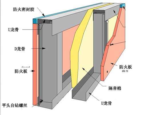 防火玻璃 防火隔墻