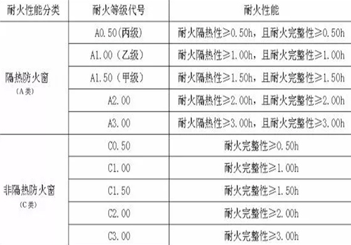 防火玻璃 防火玻璃