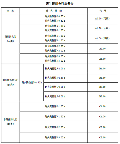 防火玻璃 防火玻璃