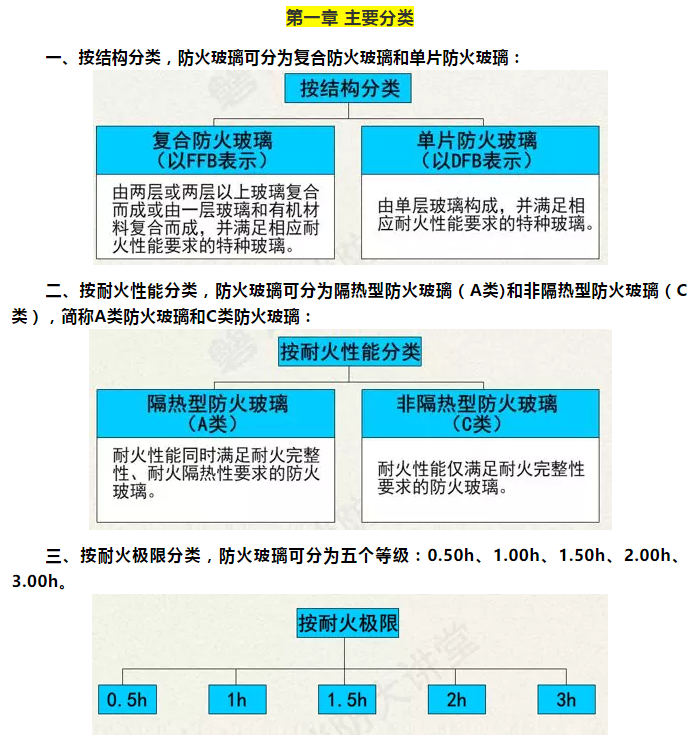 防火玻璃 防火玻璃